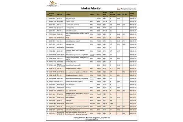 Lista de preços de mercado