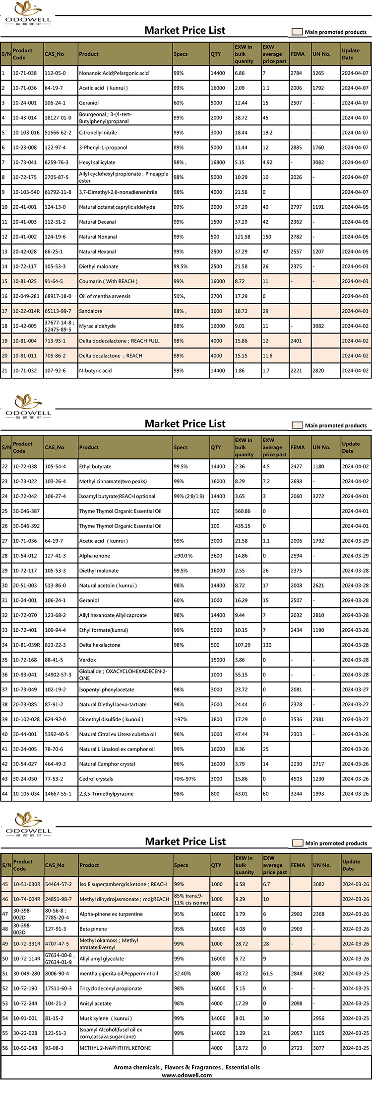 Lista de preços do mercado Odowell-2024.3.25-4.7 atualizada
