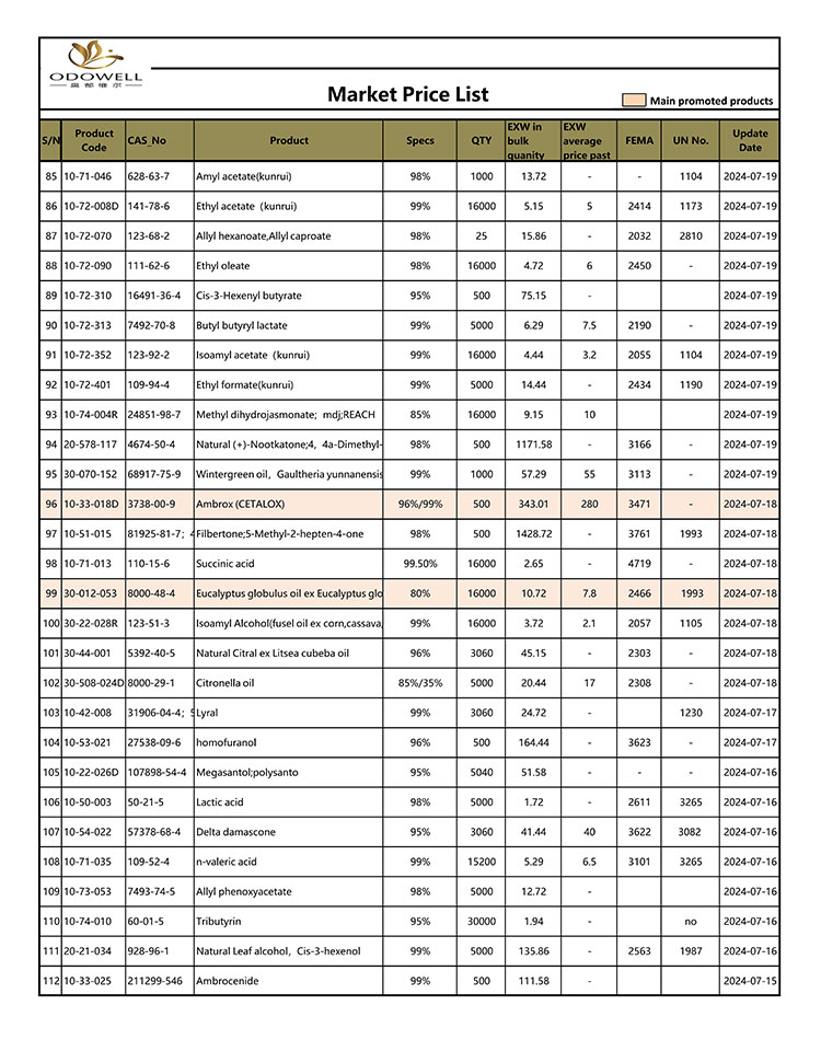 Odowell-Market-Price-List-2024.7.15-7.26-Atualizado