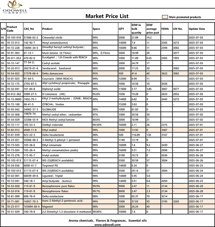 Lista de preços do Market Odowell-2025.6.14-2025.07.25