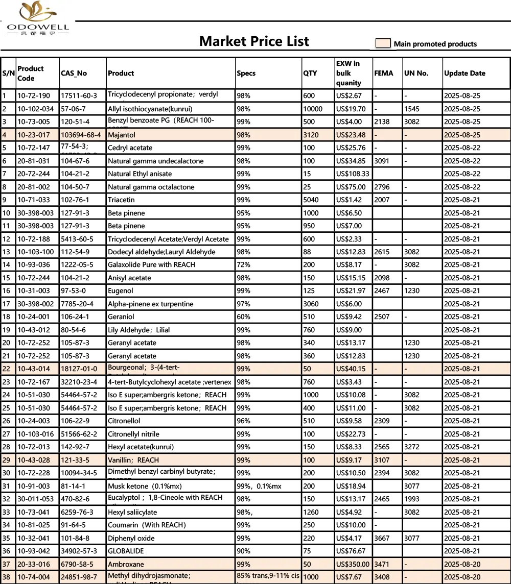 Lista de preços do mercado Odowell-2025.7.26-2025.08.26