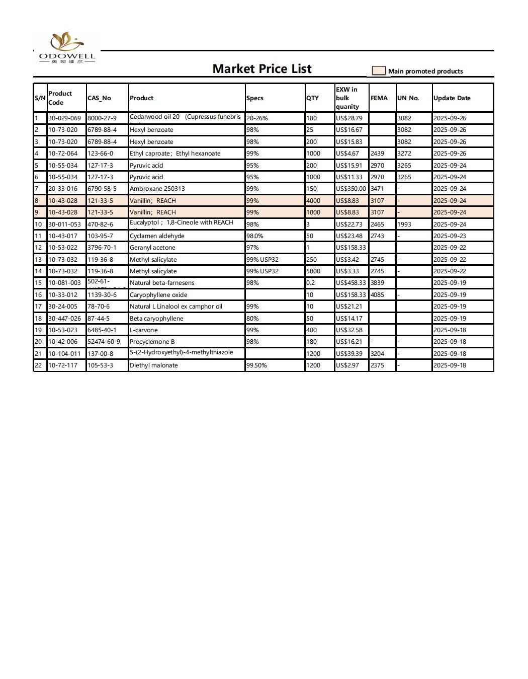 Lista de preços do mercado Odowell-2025.8.27-2025.09.29