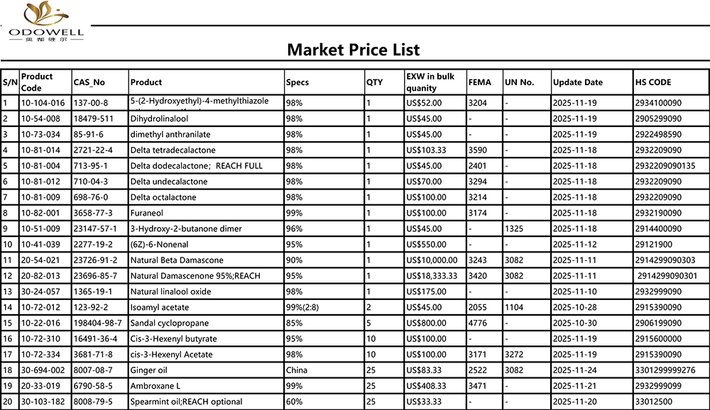 Lista de preços do mercado Odowell-2025.10.25-2025.11.25