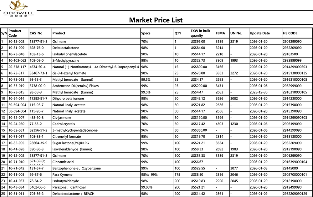 Lista de preços do mercado Odowell-2025.12.27-2026.1.22