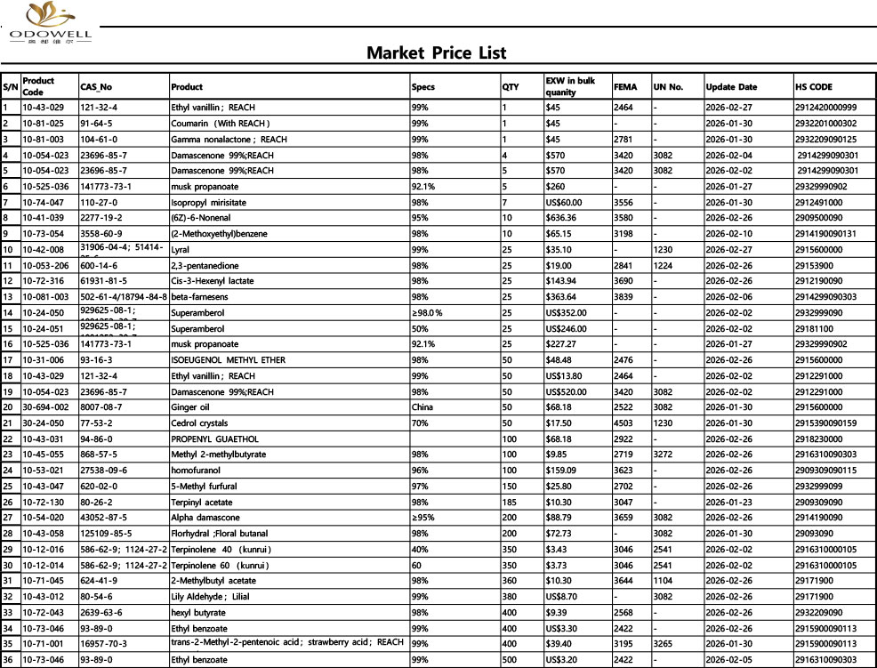 Lista de preços do mercado Odowell-2026.1.23 - 2026.2.28