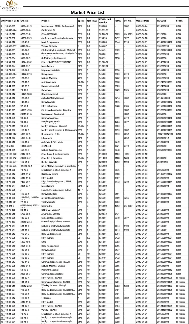 Lista de preços do mercado Odowell-2026.4.1-2026.4.29
