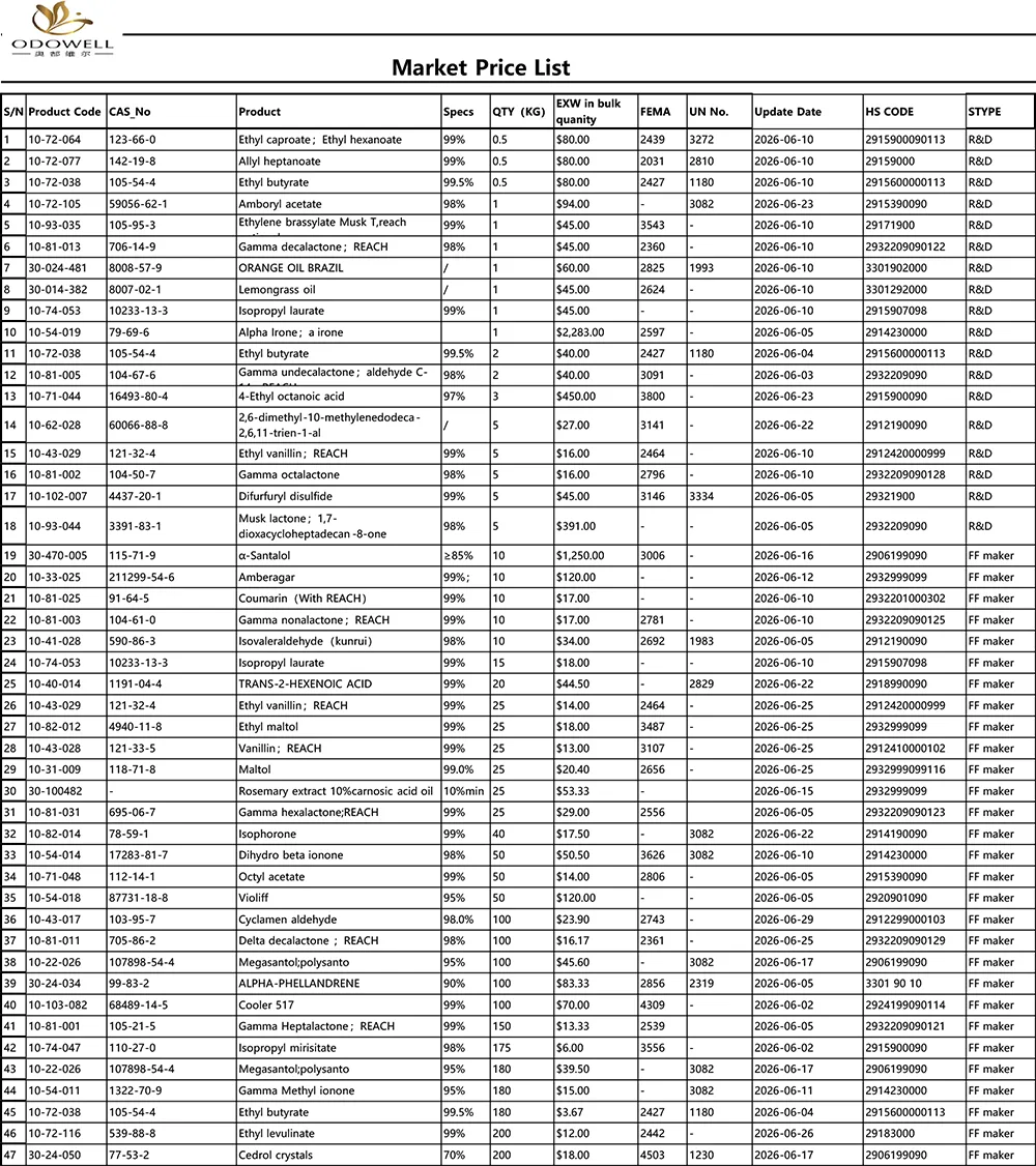Lista de preços do mercado Odowell-2026.5.30-2026.6.30