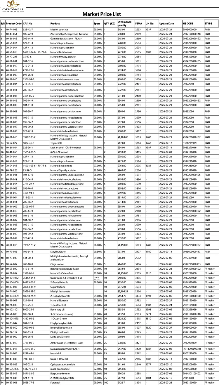 Lista de preços do mercado Odowell-2026.7.1-2026.7.29