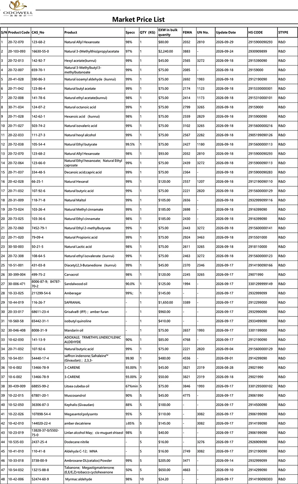Lista de preços do mercado Odowell-2026.8.28-2026.9.29